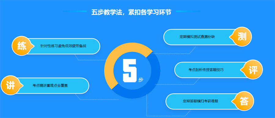 24届考研辅导机构排行榜汇总(考研培训班哪家好)-文都考研 24届考研辅导机构排行榜汇总(考研培训班哪家好)-文都考研