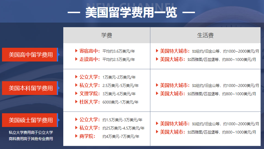 盘点成都美国留学中介机构排名top10.png 盘点成都美国留学中介机构排名top10.png