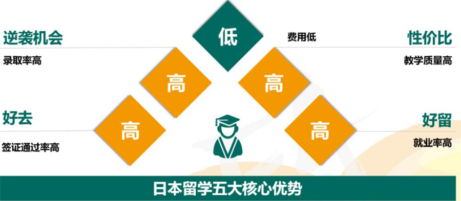 盘点十大日本语言学校留学中介排名名单-亨泰莱日本留学机构 盘点十大日本语言学校留学中介排名名单-亨泰莱日本留学机构