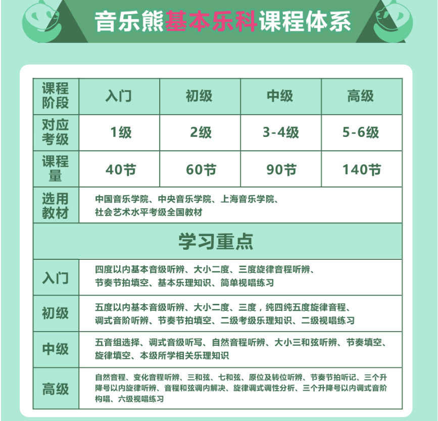 2023人气高的吉他线上一对一网课教学平台推荐