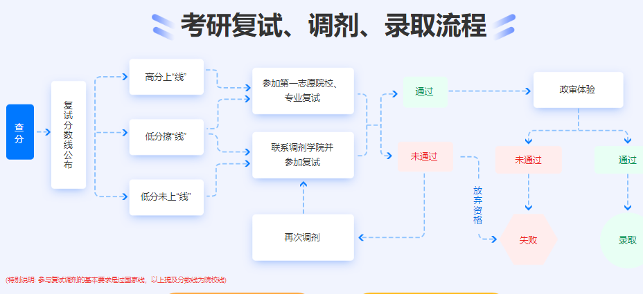 北京排名前10的考研复试培训机构名单 北京排名前10的考研复试培训机构名单