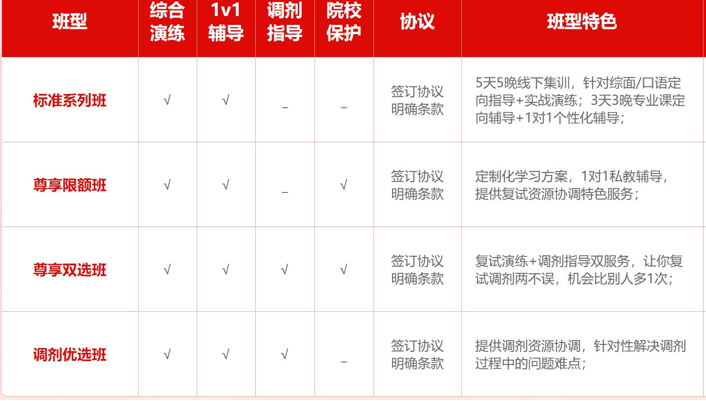 十大考研调剂指导机构排名名单盘点