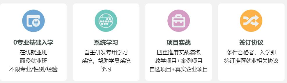 国内排名top10的软件测试培训班名单出炉