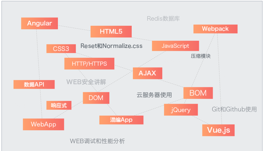2023新出炉十大web前端培训机构名单 2023新出炉十大web前端培训机构名单