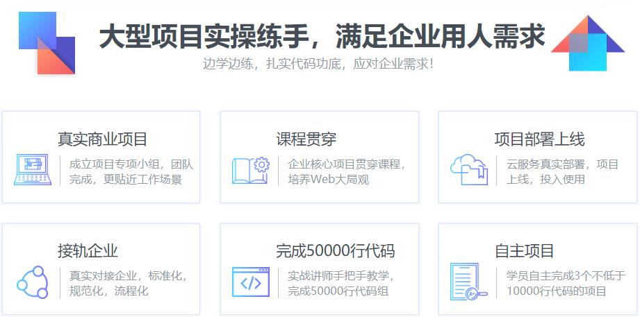 2023新出炉十大web前端培训机构名单 2023新出炉十大web前端培训机构名单
