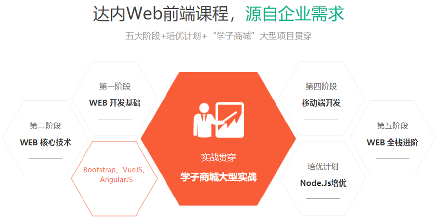 2023新出炉十大web前端培训机构名单 2023新出炉十大web前端培训机构名单
