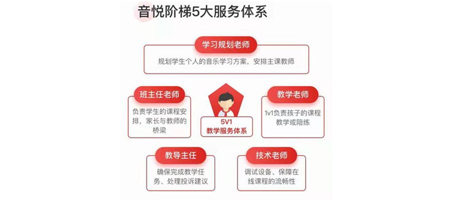 手风琴网课机构排名top3名单