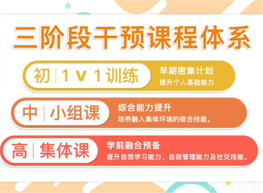 合肥儿童发育迟缓矫正康复机构排名top10-星家人