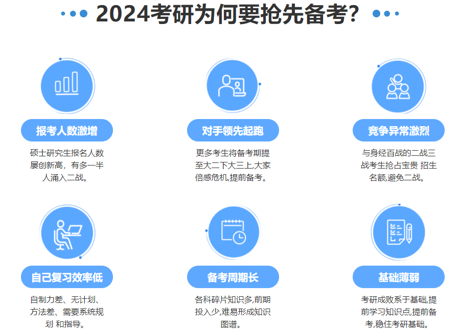 北京24届考研全年集训营好评前十 北京24届考研全年集训营好评前十