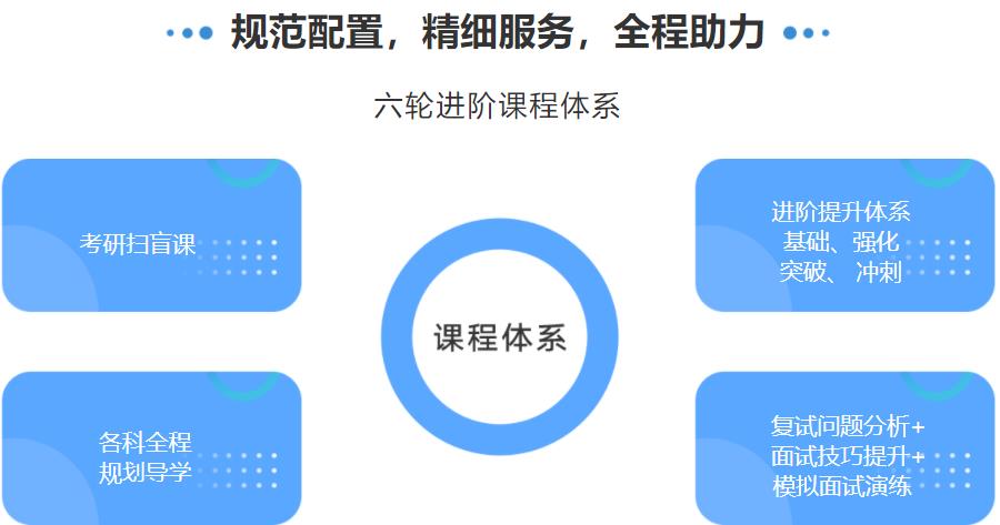 北京24届考研全年集训营好评前十 北京24届考研全年集训营好评前十