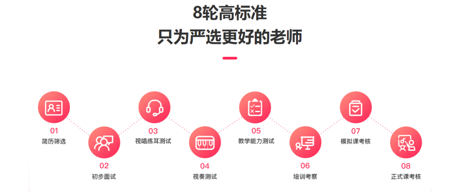 儿童声乐网课机构好评top3名单