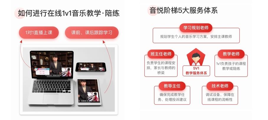 儿童声乐网课机构好评top3名单