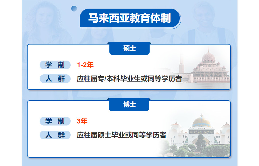 十大马来西亚硕士留学申请机构排名汇总