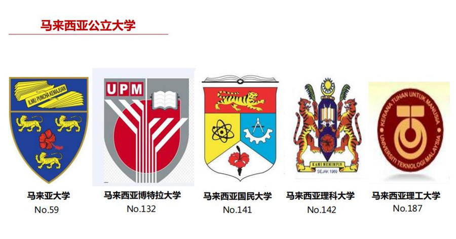 四川排名top10马来西亚留学机构名单揭晓.jpg