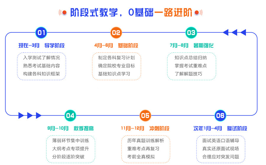十大排名好的考研培训机构名单介绍