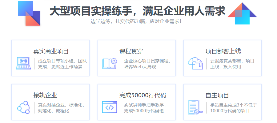 国内前十名Web前端培训机构排行榜名单公布