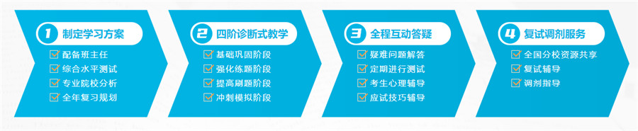 深圳正规考研机构前三排名公布 深圳正规考研机构前三排名公布