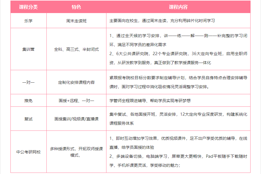 哈尔滨考研辅导班排名前十榜单