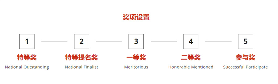 3大MCM/ICM美国数学建模大赛培训班推荐表-国际竞赛培训机构