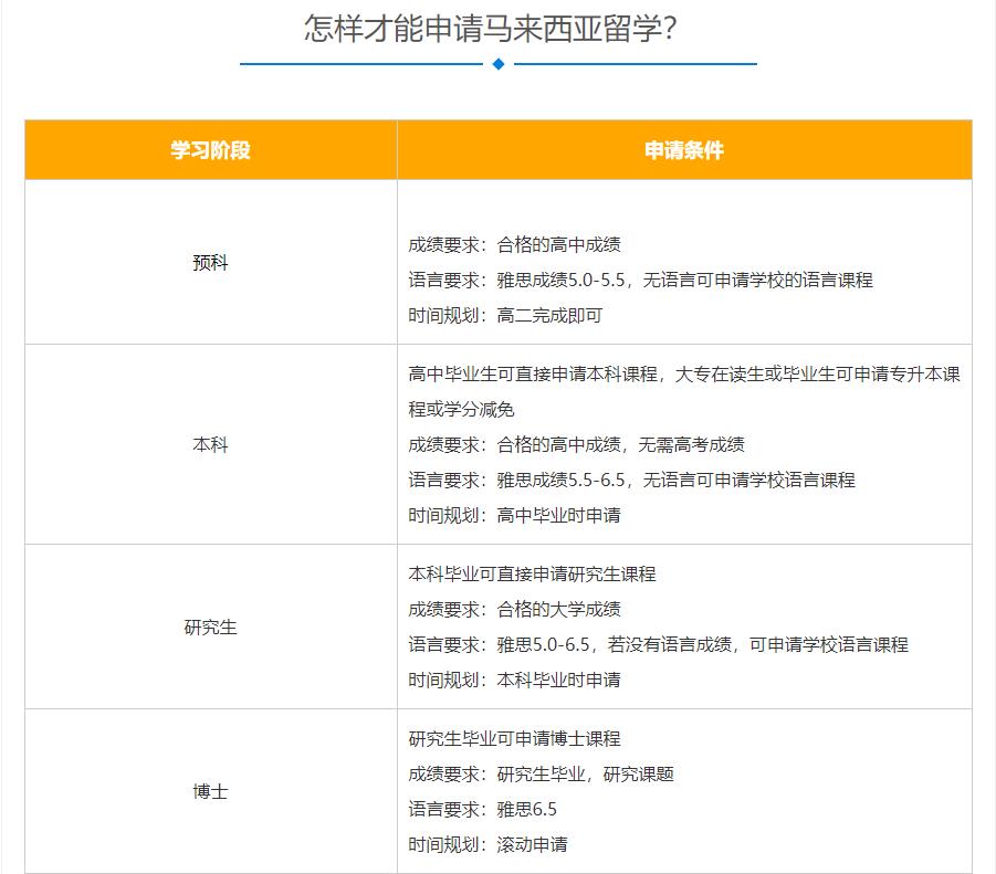 国内十大靠谱马来西亚研究生申请机构排名汇总