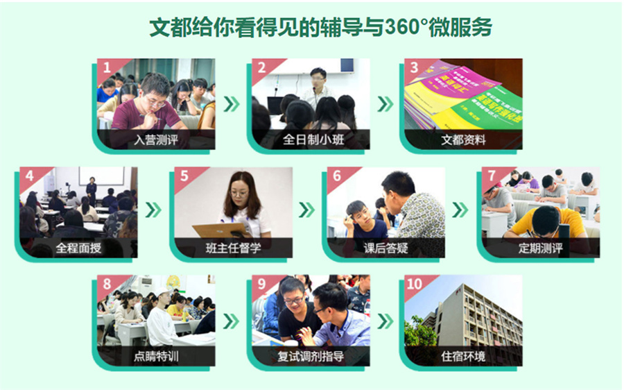 盘点23届文都考研复试特训营课程详情发布.jpg