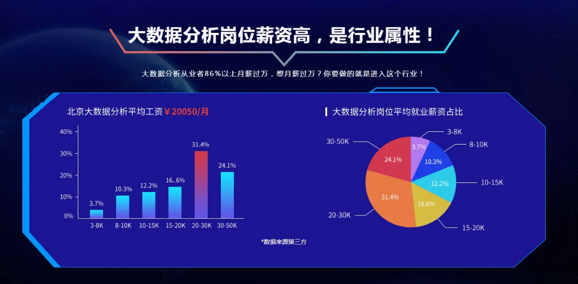 一览排行前十的数据分析师培训学校名单甄选