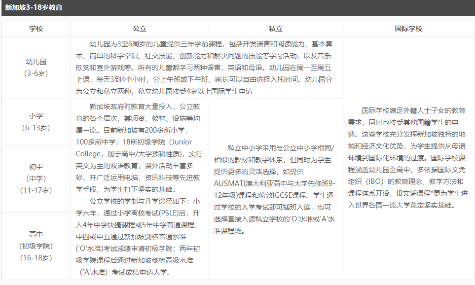 国内排名前十新加坡中小学留学中介机构名单出炉 国内排名前十新加坡中小学留学中介机构名单出炉