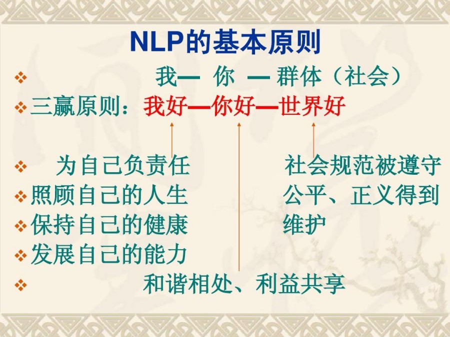 NLP心理学课程培训机构排名top3名单 NLP心理学课程培训机构排名top3名单