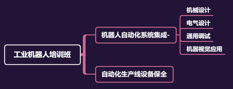 国内十大工业机器人工程师培训机构名单出炉