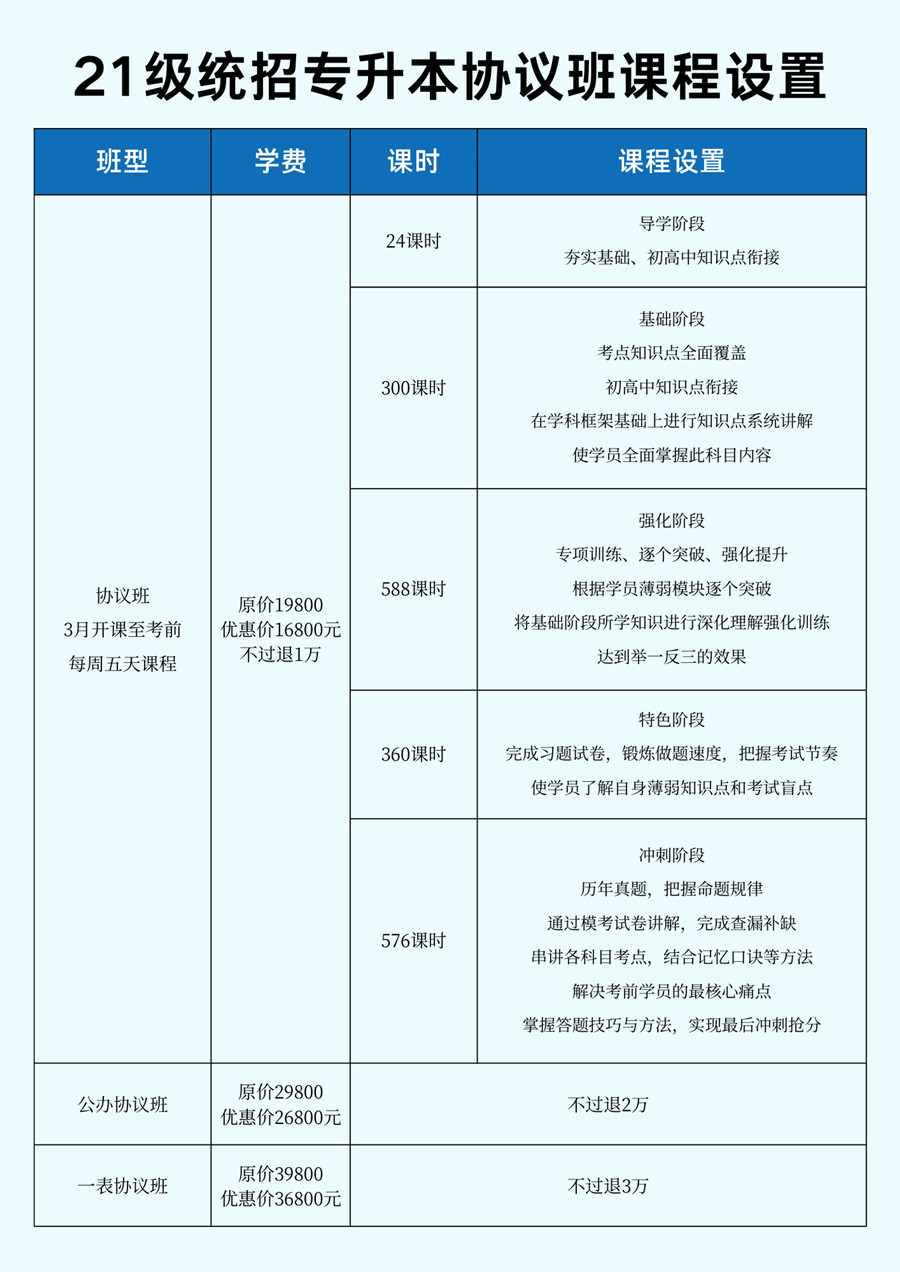 哈尔滨统招专升本培训班-统招专升本培训机构排名