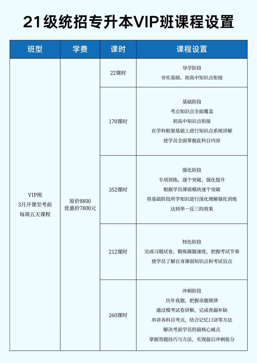 哈尔滨专升本培训班-专升本培训机构排名