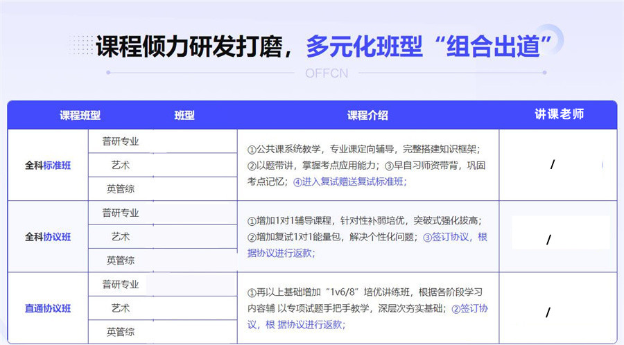 排名TOP10的考研集训营名单汇总-中公考研培训机构