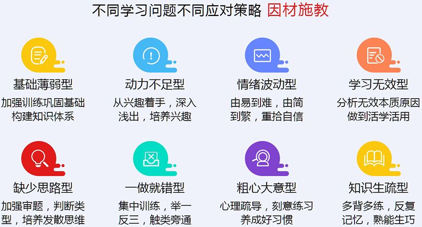 高三辅导补习班