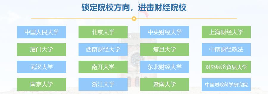 国内十大经济学考研机构排名名单出炉