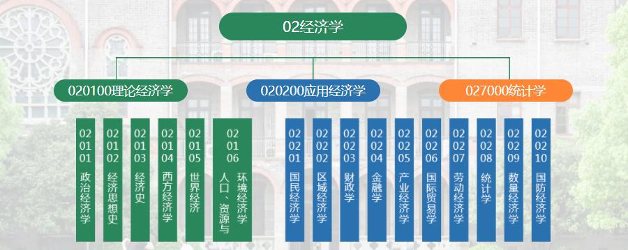 国内十大经济学考研机构排名名单出炉