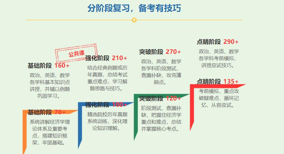国内十大经济学考研机构排名名单出炉