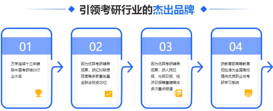 考研培训机构排名前十 考研培训机构排名前十