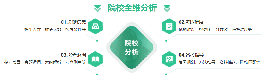 国内十大教育学考研机构排名榜汇总