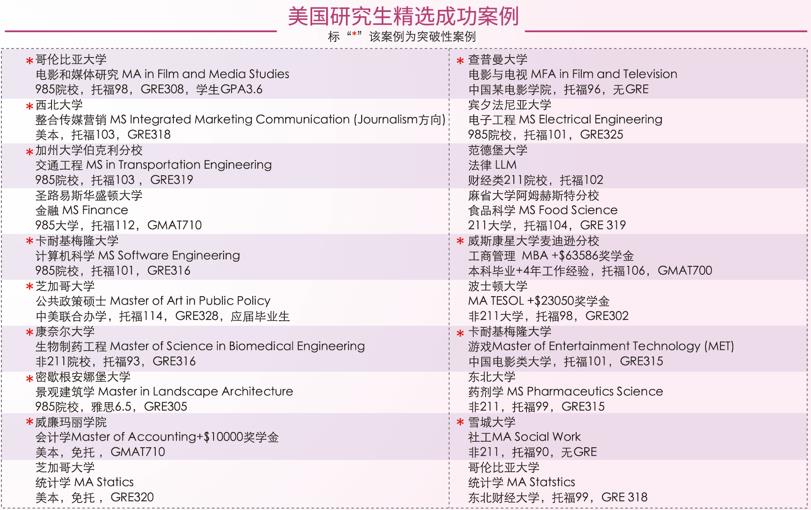 十大申请美国研究生中介机构排名详情 十大申请美国研究生中介机构排名详情