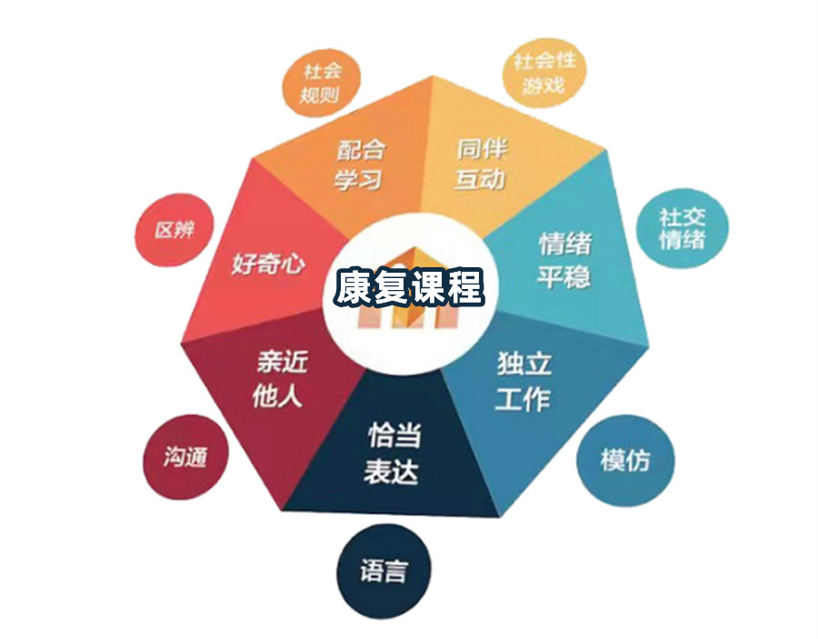 合肥五大自闭症行为干预机构排行出炉-合肥星家人儿童康复机构 合肥五大自闭症行为干预机构排行出炉-合肥星家人儿童康复机构