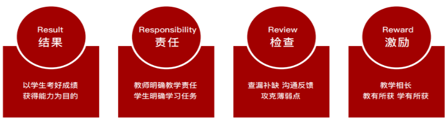 揭秘24届成都新航道好轻松考研全年集训营课程详情.png 揭秘24届成都新航道好轻松考研全年集训营课程详情.png