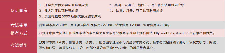 上海雅思IELTS考试培训机构十大排名榜 上海雅思IELTS考试培训机构十大排名榜