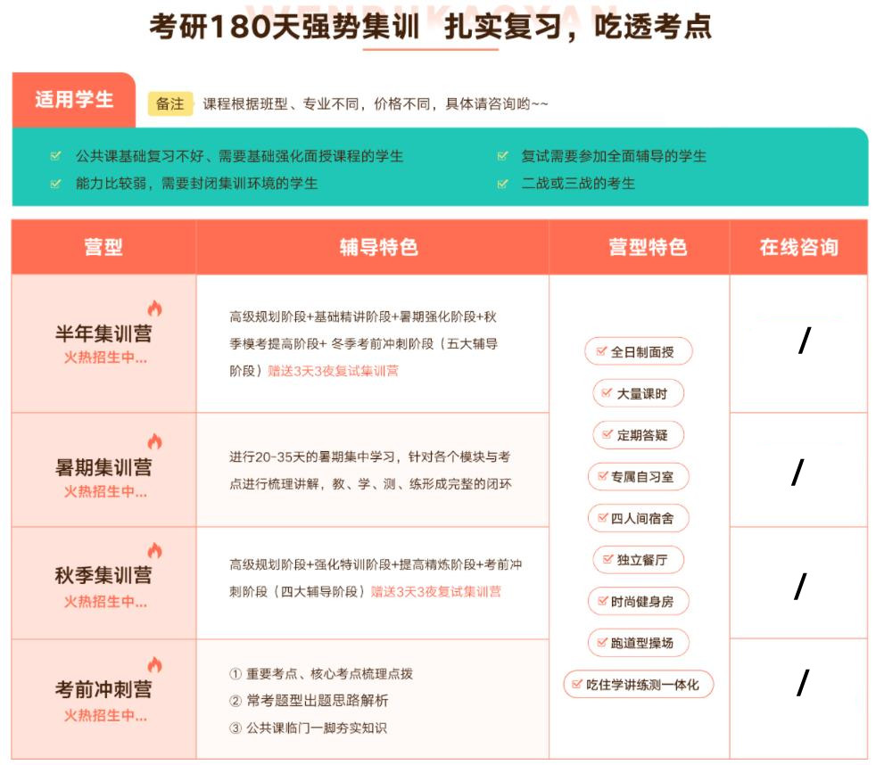 考研培训机构排名详情一览