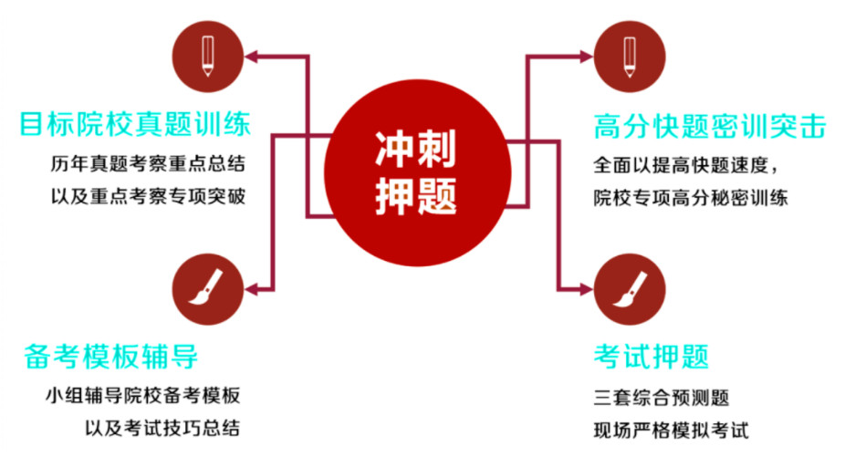 前十名工业设计考研培训机构总结