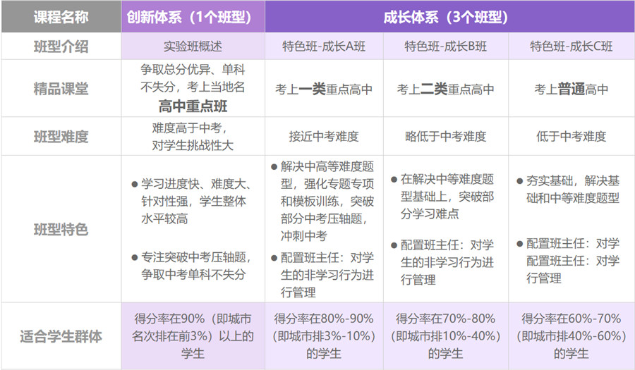 西安五大初三辅导班名单整理