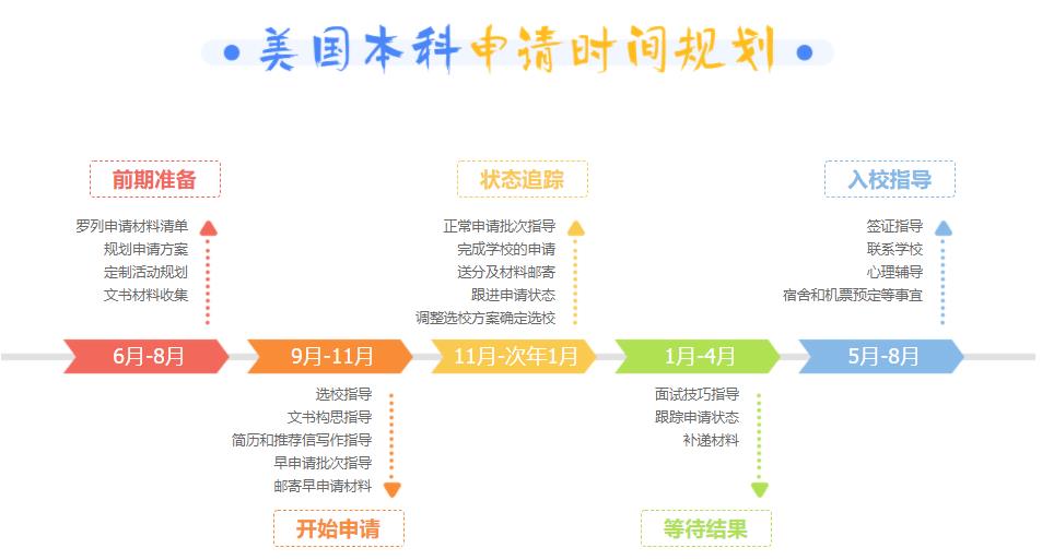 国内十大美国本科留学申请中介机构排行榜单 国内十大美国本科留学申请中介机构排行榜单