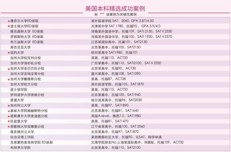 国内十大美国本科留学申请中介机构排行榜单 国内十大美国本科留学申请中介机构排行榜单