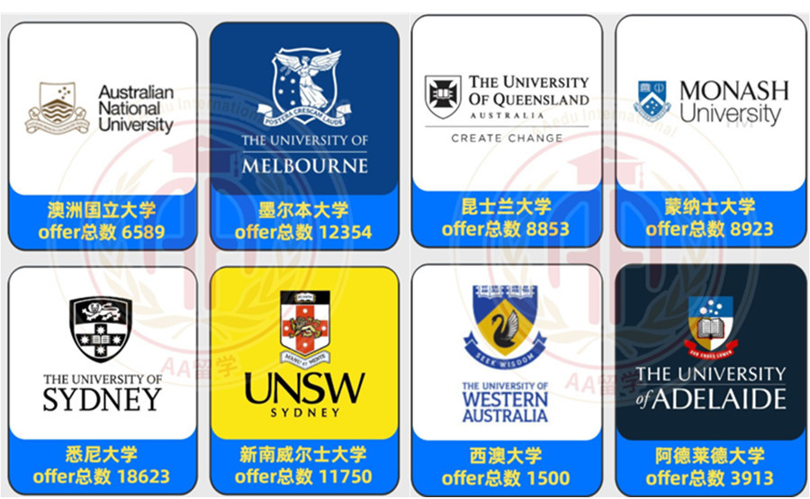 国内排名top10澳大利亚本科留学中介机构一览表
