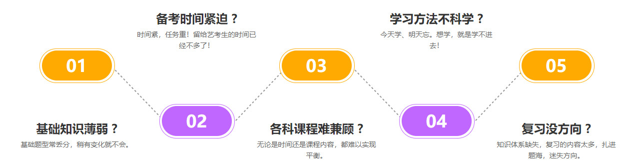 贵阳排名靠前的高三冲刺培训班