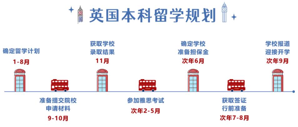 国内十大靠谱的英国本科留学中介机构排名榜